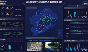 智能水文突破数据限量，全方位水资源管理