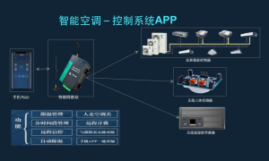 智能制冷探索新世代的制冷解决方案