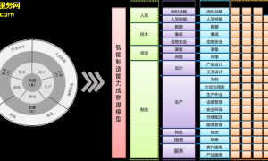 智能去湿重塑生产效率