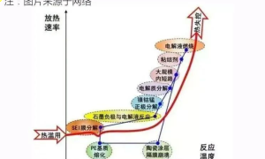 热分析新突破智能解密热性能