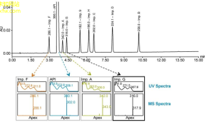 色谱新范式高效识别，精益化分析