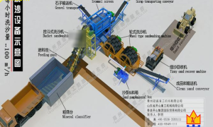 沙泵智能化提升效率与可持续性