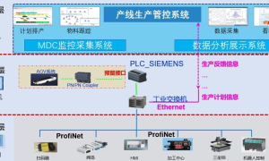 智能制造提升生产效率的最新解决方案