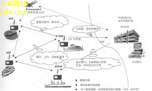 水上科技新潮流智能船只升级指南