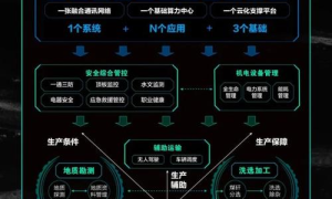 深井泵智能化转型，赋能高效运营