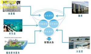 水工比例电桥智能化转型，高效运营！