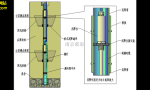 水管式沉降仪智能化升级，新一代沉降监测！