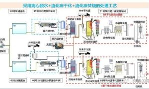 水泥硅酸盐用炉窑智能化时代，高效燃烧新方案