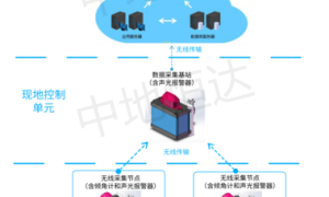 数据采集新范式智能化解法与技术