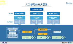 智能机械数据驱动的高效与智能升级