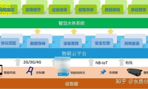 输送管道新时代智能化转型