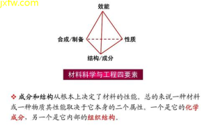 土工新材料与结构的性能分析