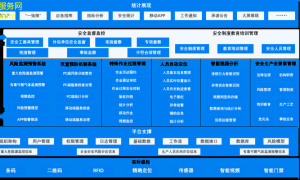 危险化学品安全新科技智能防护与应急