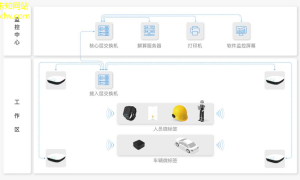 位移计新一代智能化提升机械系统精准度