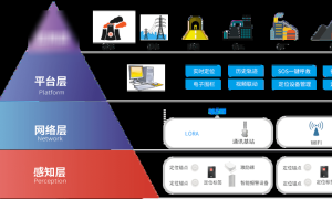 位移计新方向智能化和定制化解决方案