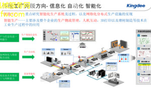 小型挖掘机新时代智能化解决方案