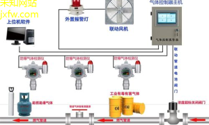 探索氧气检测新科技智能化解法，精益求精！