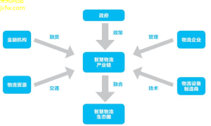 载货新时代智能化转型，高效运力